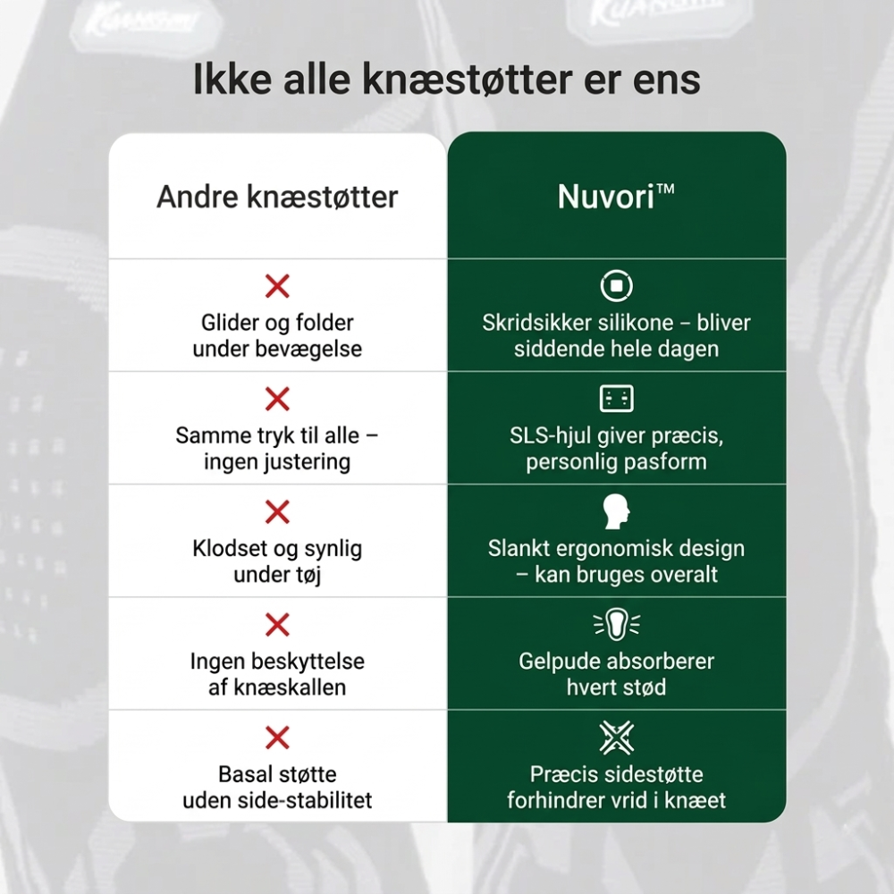 Nuvori - Knæstøtte